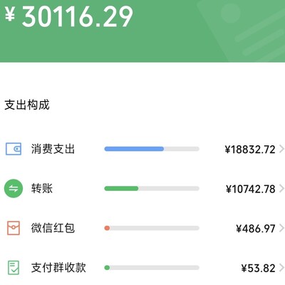 大三学生月生活费10000不够花怎么办