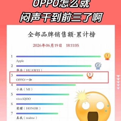 OPPO悄然崛起成三强之一
