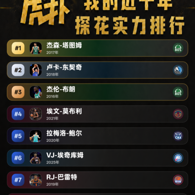 篮球战术最合理