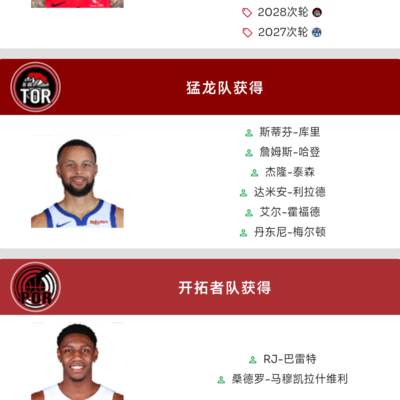 猛龙组合称霸东部？