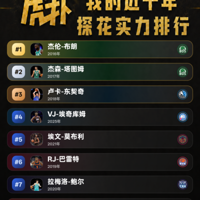 双探花引领篮球新潮流