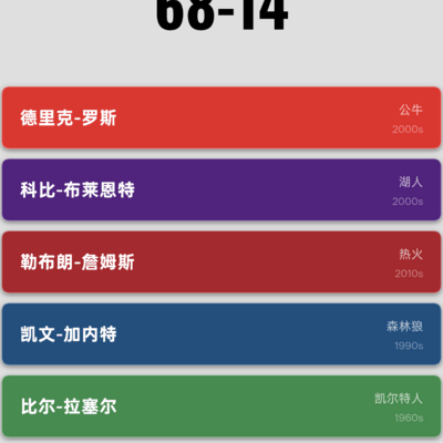 篮球，这个为什么这么低