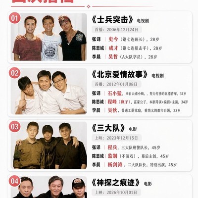 张译李晨陈思诚四度合作
