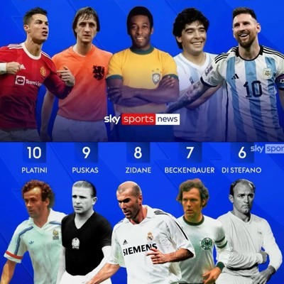 梅西登顶历史前十