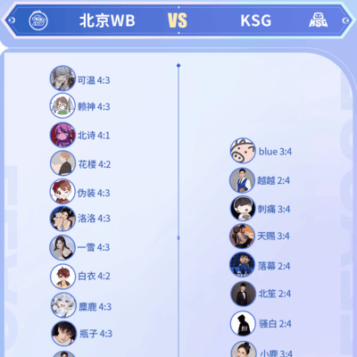 北京WB与成都AG会师败决