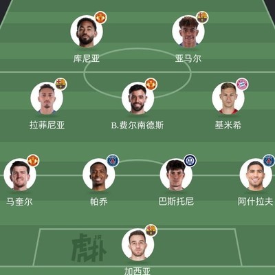 2026足球最佳阵容展望