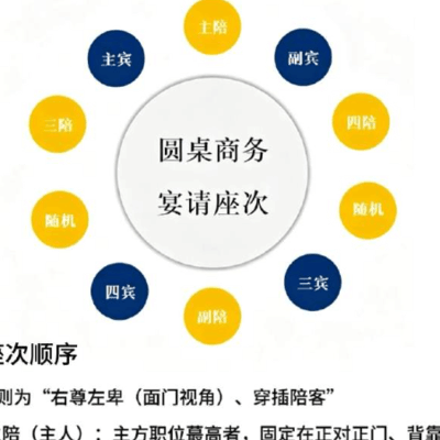 体制内必备的隐形礼仪