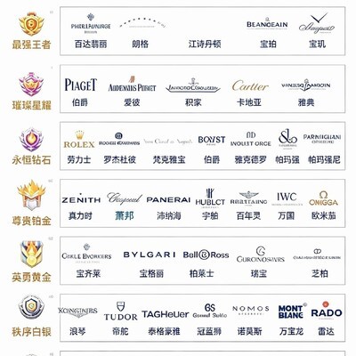 手表段位大揭秘