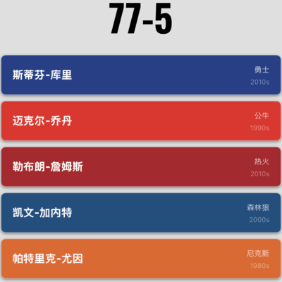 篮球规则争议