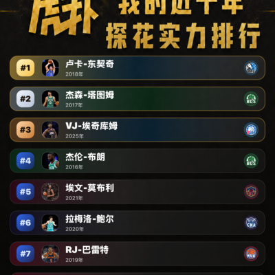 篮球观点大碰撞