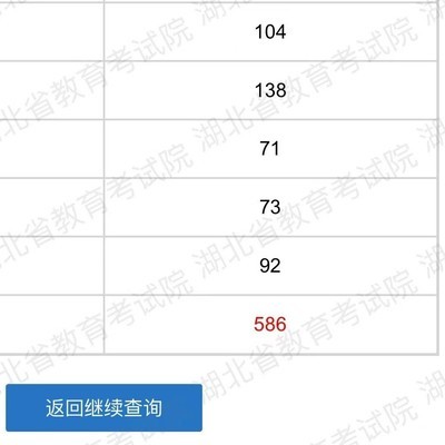 湖北高分志愿选择