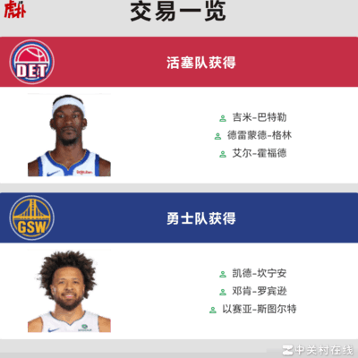 篮球双赢交易