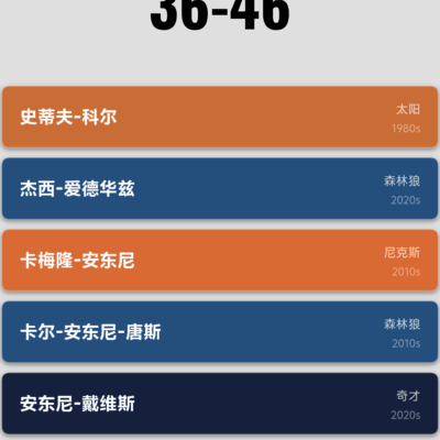 篮球胜场热议