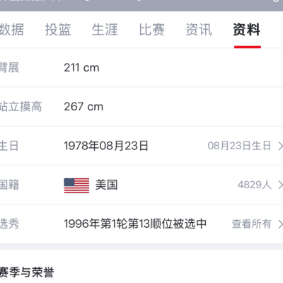 切特体重与科比对比引发讨论