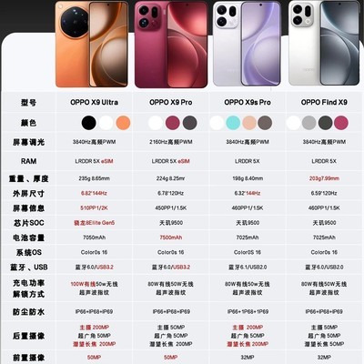 OPPO X9系列选购指南