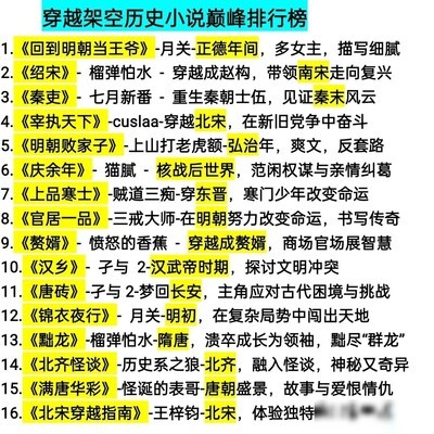 穿越历史小说Top榜