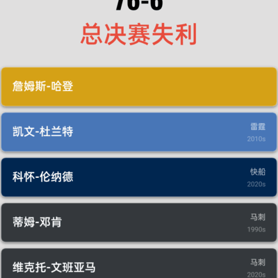篮球夺冠之憾