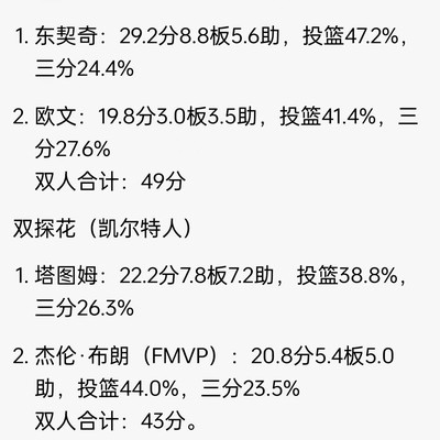 东欧组合为何输掉总决赛
