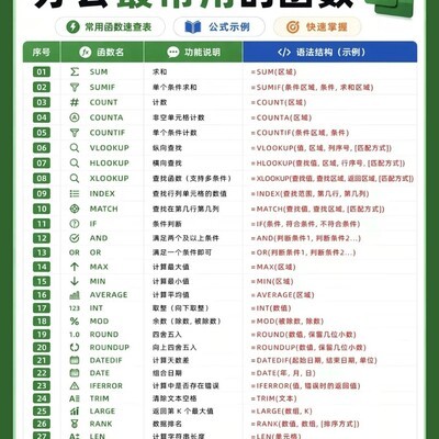 Excel高频函数速查表