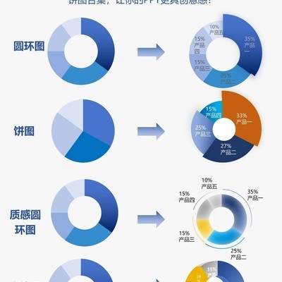 高级感饼图制作技巧