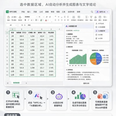 WPS AI一键生成图表与分析