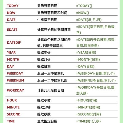 Excel实用日期函数速览