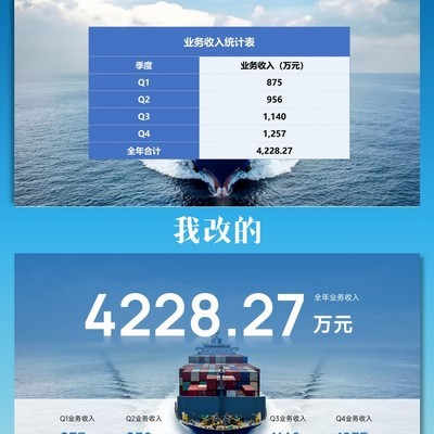 PPT数据页高级改造技巧