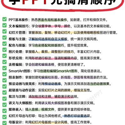 PPT入门六步法