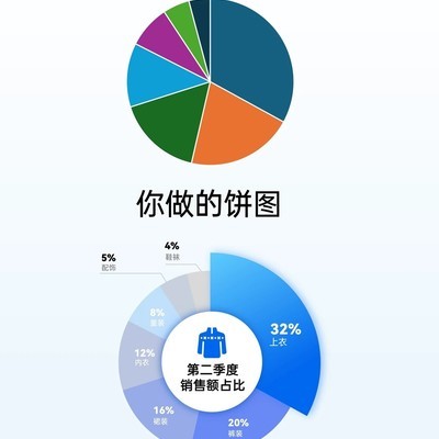 PPT数据页饼图美化六步法