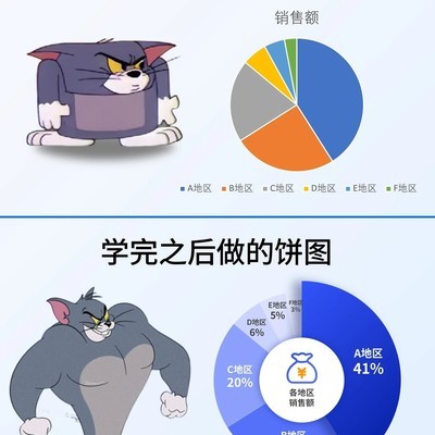 高级感PPT饼图制作技巧
