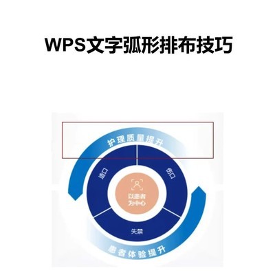 WPS文字弧形排布技巧