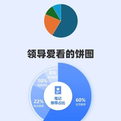 PPT饼图美化四步法