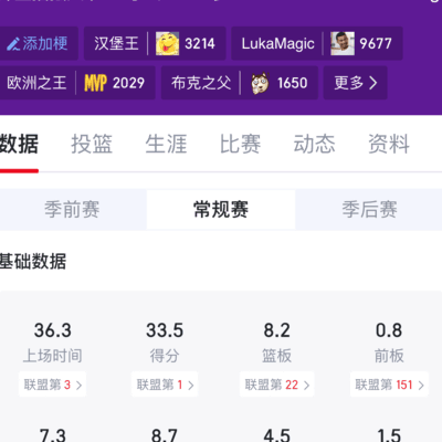 东契奇与哈登，数据与影响力的较量