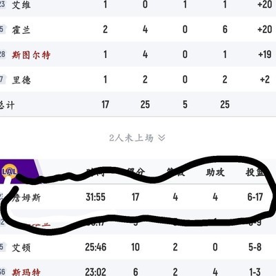 17投17分梗解析