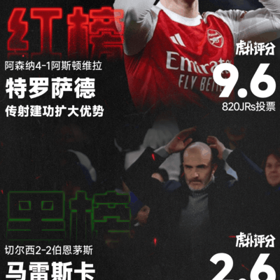 特罗萨德传射建功，马雷斯卡战术再遭质疑