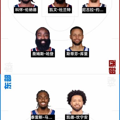 哈登状态与全明星前景