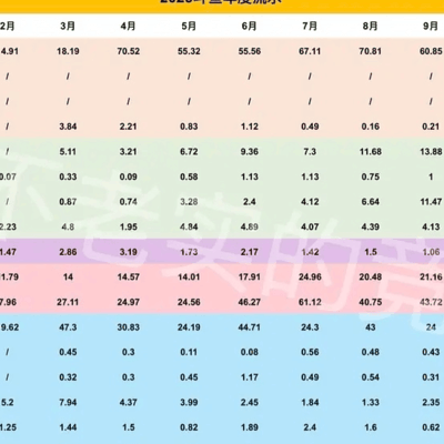王者荣耀主播收入排名