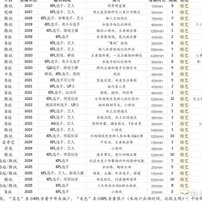 王者荣耀KPL综艺盘点