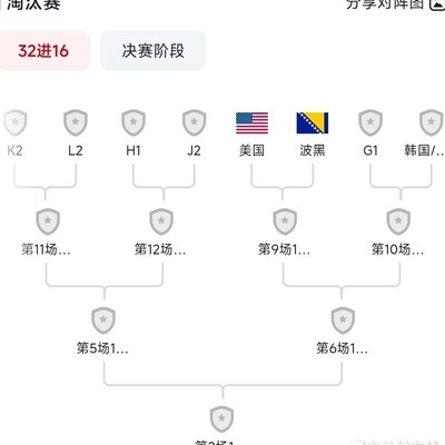 西班牙能否接受小组第三？