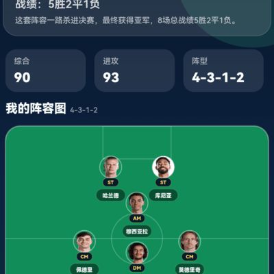 世界杯亚军完美阵容挑战
