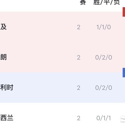 GHI组出线命运