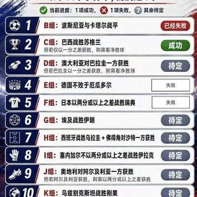 韩国队出线可能性分析