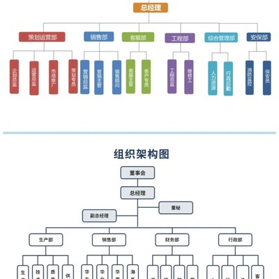 高效组织架构图模板