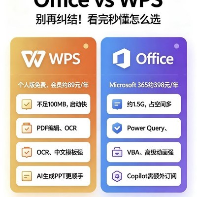 WPS与Office选择指南