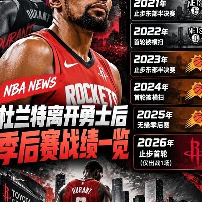 杜兰特离勇七年战绩回顾