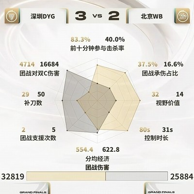 向鱼安琪拉团战三秒八千六
