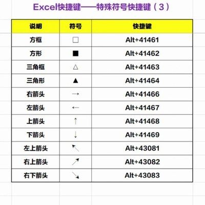 Excel箭头方框符号快捷键