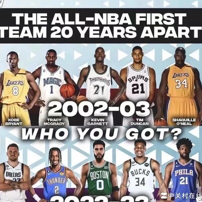 20年对比，哪届一阵更强？