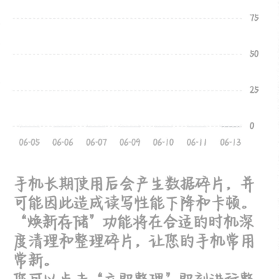 HyperOS存储碎片整理为何此前不触发？