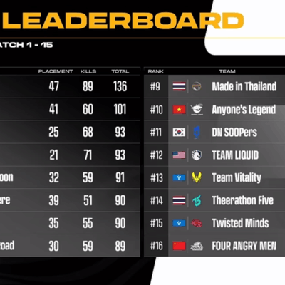 PGS3总决赛VP夺冠